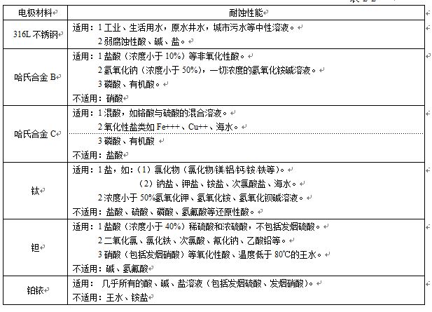 衛(wèi)生型液體流量計(jì)電極材料對照表
