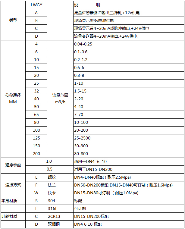 遠傳液體渦輪流量計選型對照表