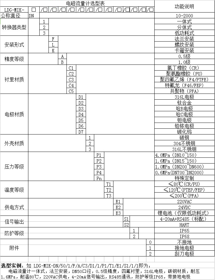 水管道流量計(jì)選型對照表