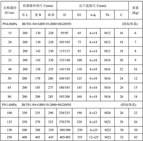 化工液體流量計(jì)尺寸對照表一