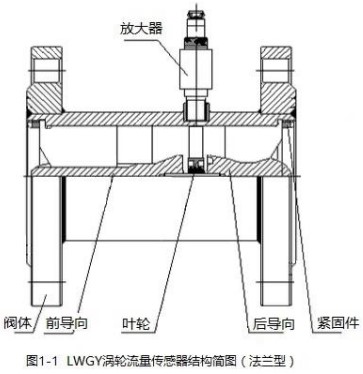 dn80液體渦輪流量計法蘭型結構圖