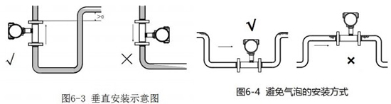 dn80液體渦輪流量計垂直安裝示意圖